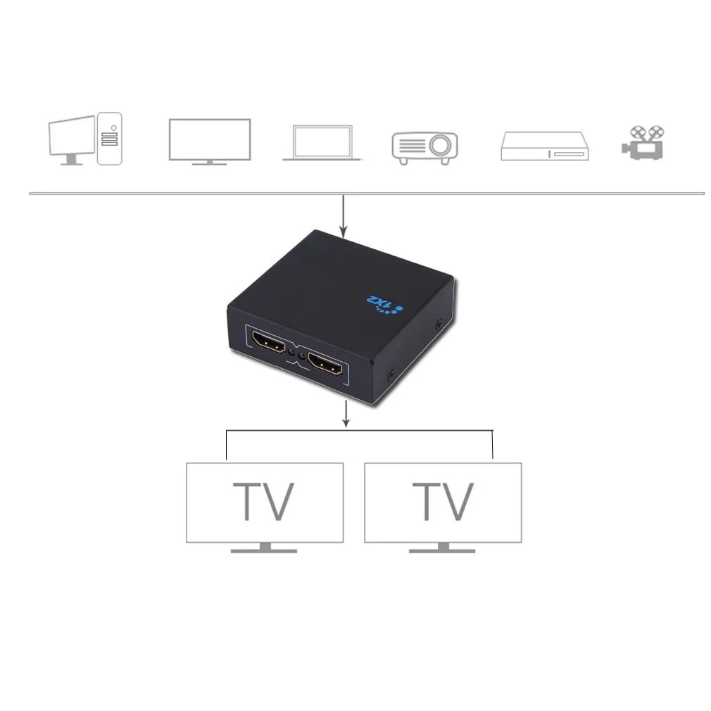 Répartiteur splitter HDMI 1 entrée - 2 sorties 